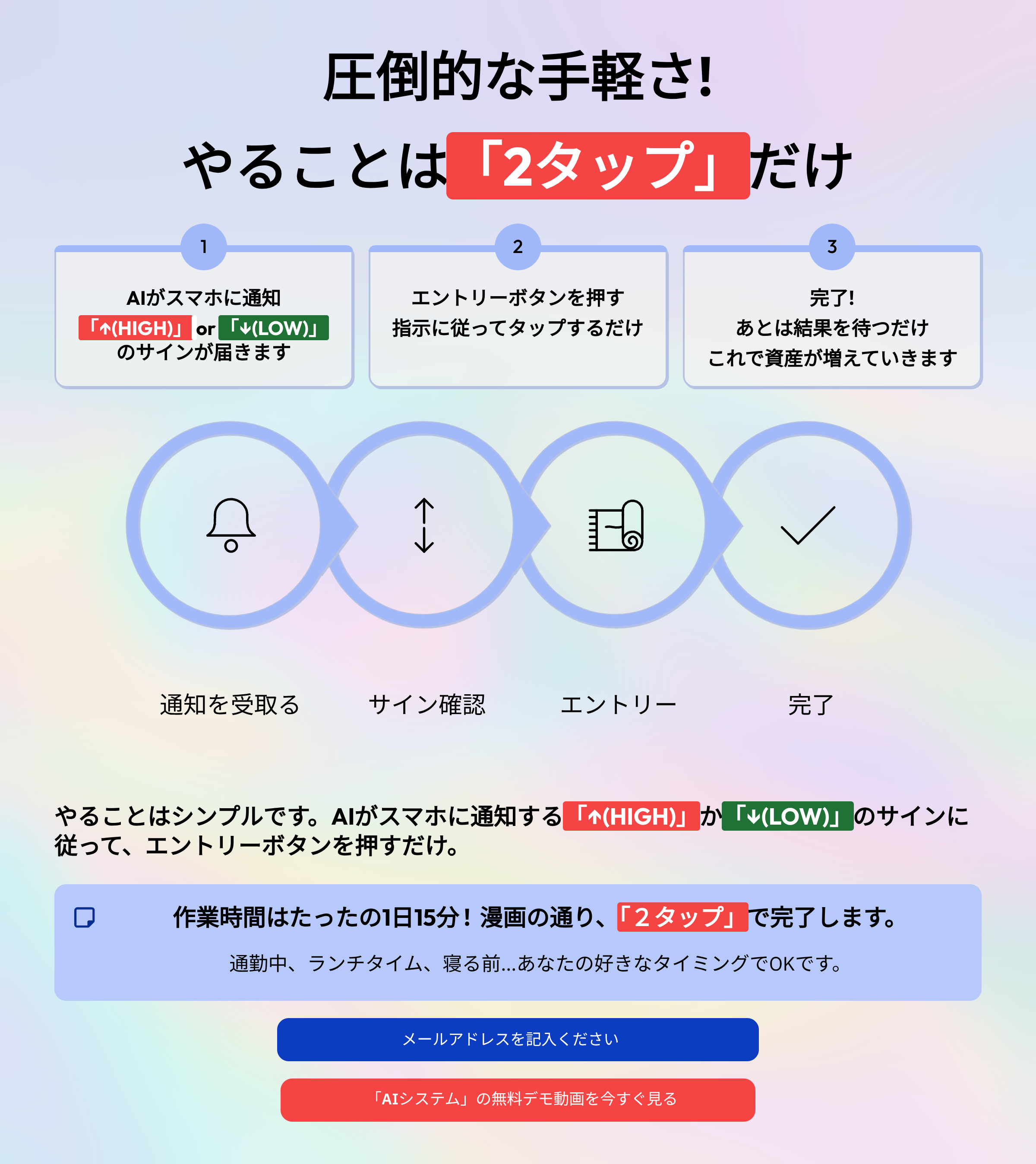 AIトレードシステムの手順